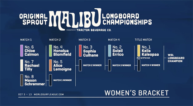 Image 2 for Match-ups and format for the 2023 WSL World Longboard Final at Malibu